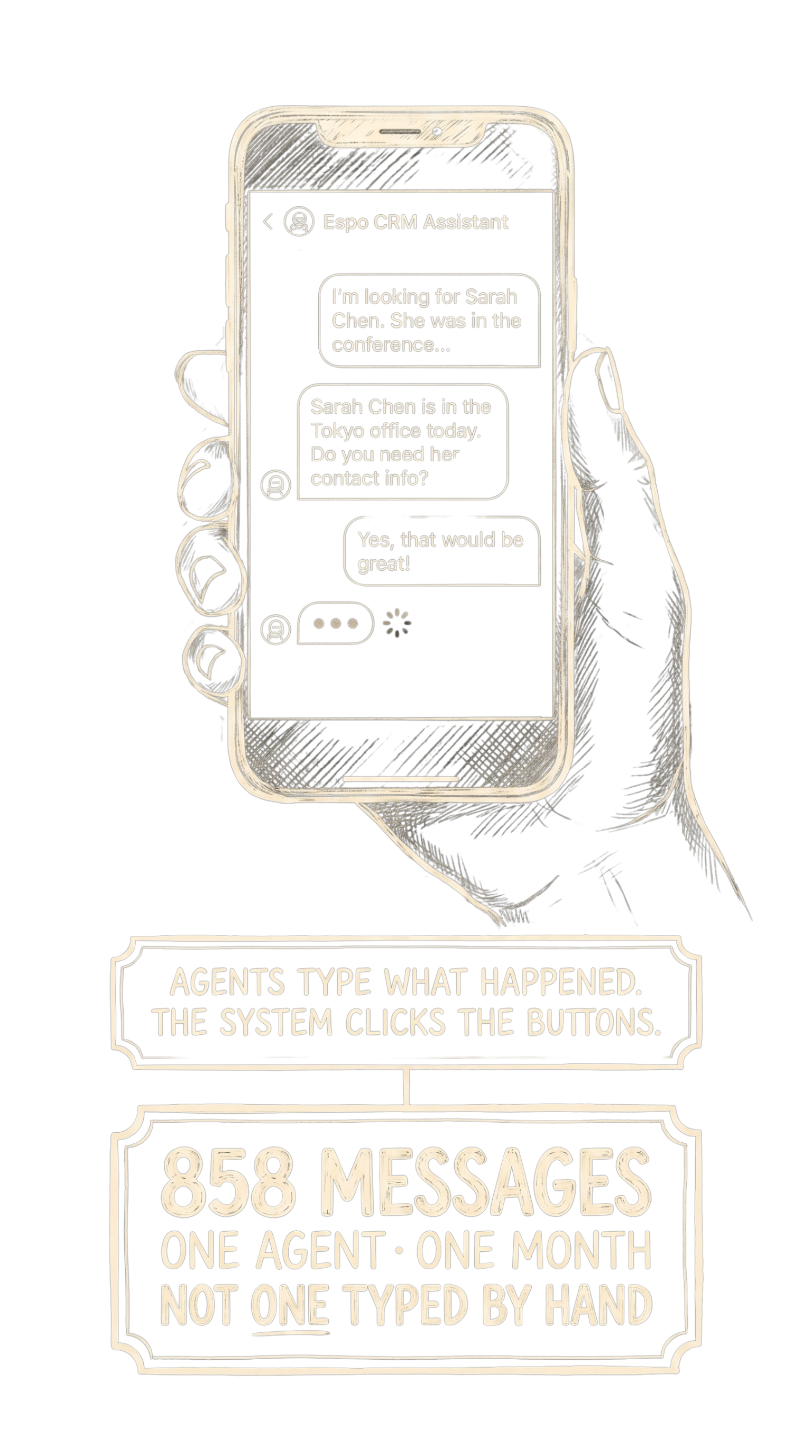 Phone showing the Espo CRM assistant: 'Met Sarah Chen at Amoruso Ranch model home. Add her.' — assistant replies and confirms enrollment. Stat badge reads 858 messages, one agent, one month, not one typed by hand