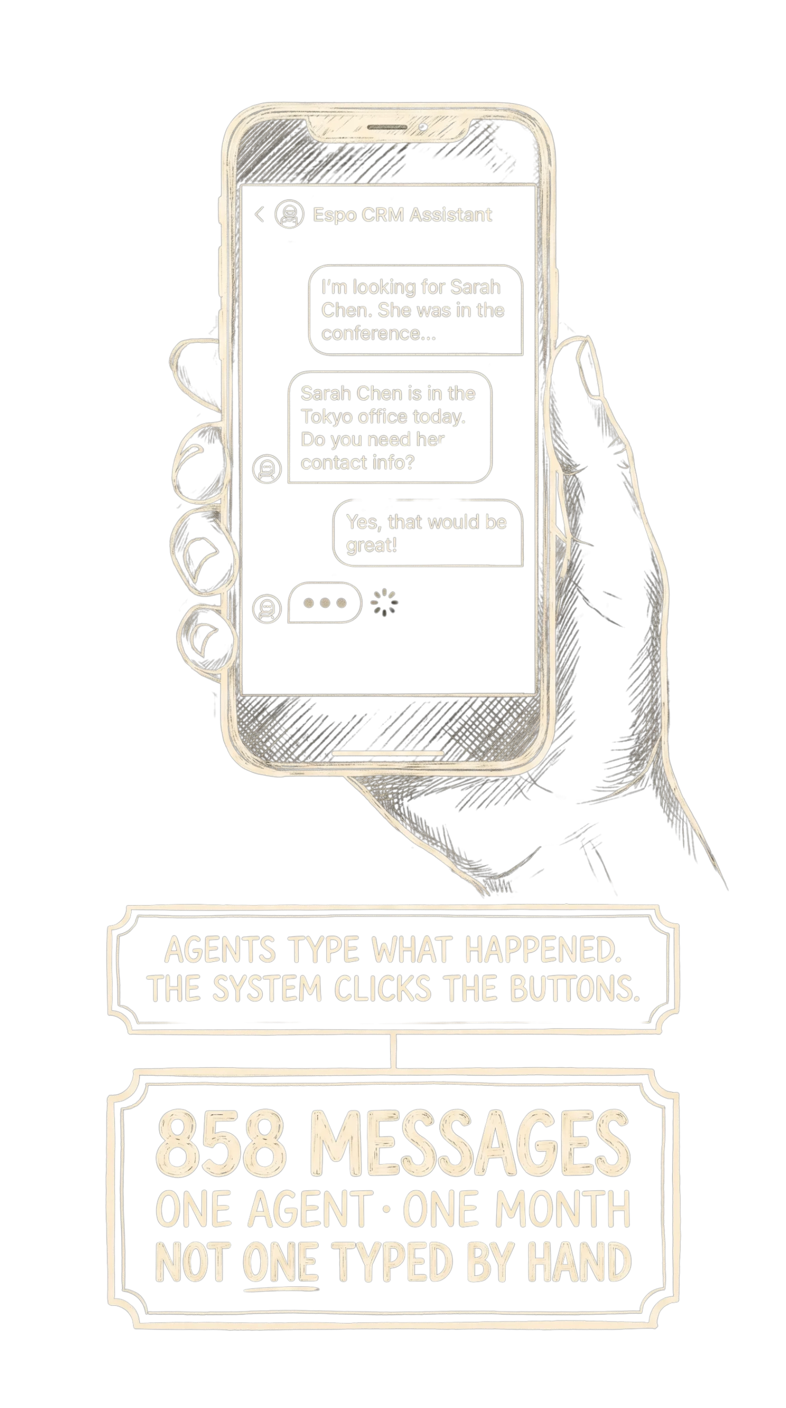 Phone showing the Espo CRM assistant: 'Met Sarah Chen at Amoruso Ranch model home. Add her.' — assistant replies and confirms enrollment. Stat badge reads 858 messages, one agent, one month, not one typed by hand